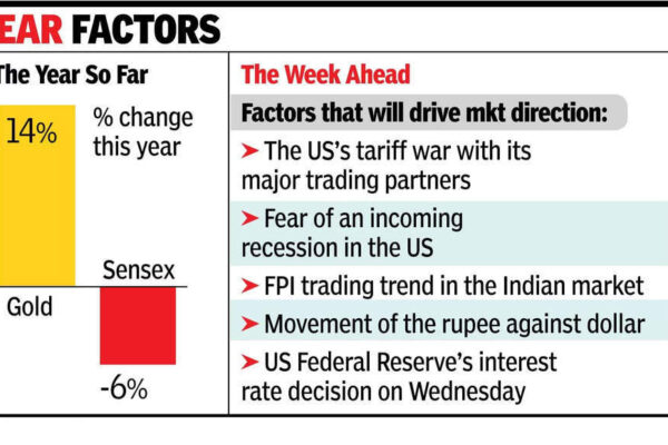 Dalal Street eyes on trade war even as FPI selloff pressure eases – The Times of India