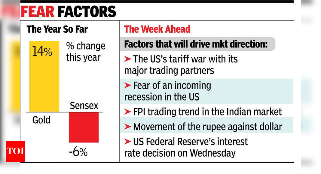 Dalal Street eyes on trade war even as FPI selloff pressure eases – The Times of India