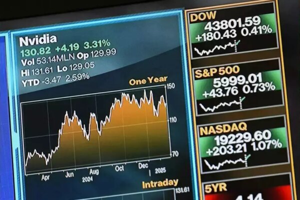 Wall street in red as US stocks tumble down amid tariff war and economic fears – The Times of India